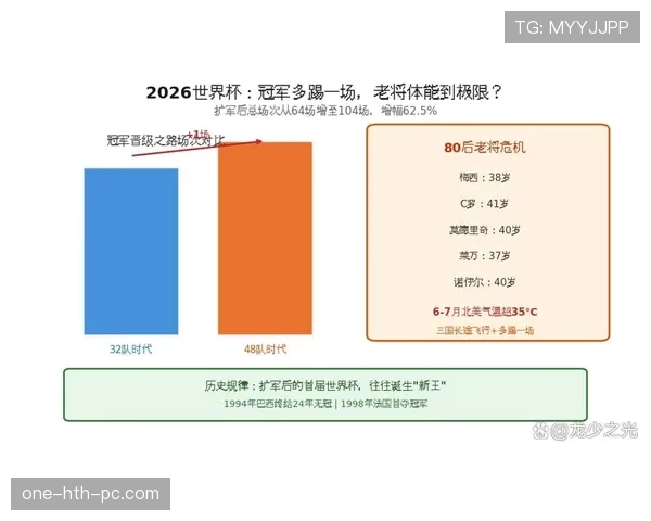 2026世界杯快速转换球队出线形势分析 2026世界杯快速转换球队出线形势分析